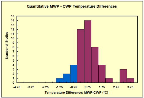 mwpquantitative